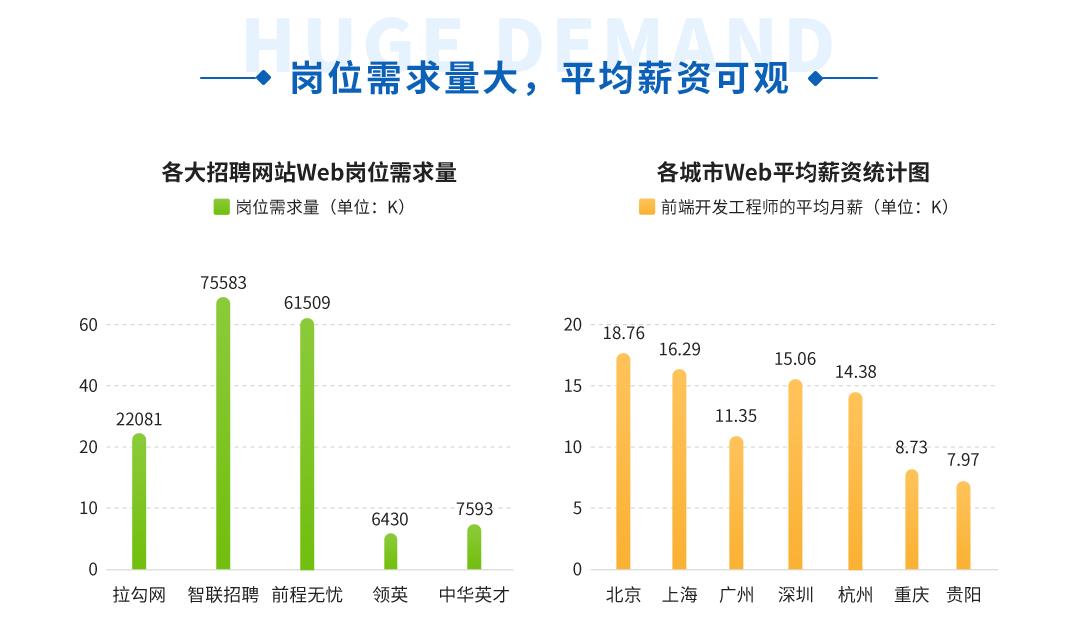 前端培训班学费多少