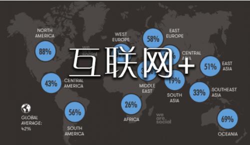 2020年IT行业五大发展态势