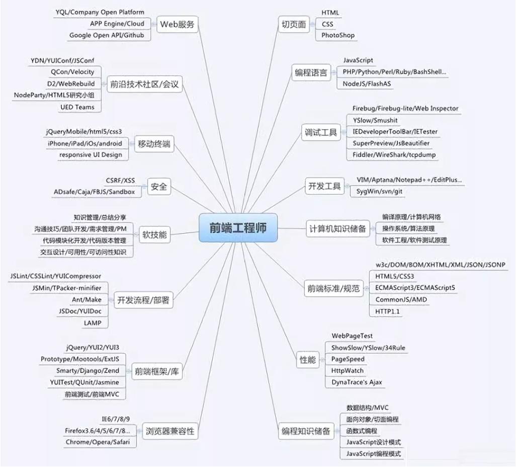为什么那么多自学WEB前端的人后来都放弃了？ (1).jpg
